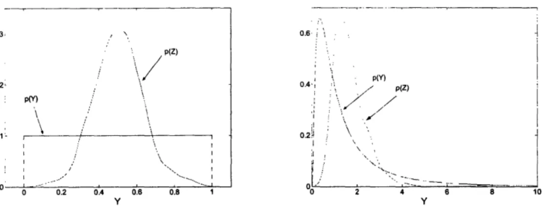Figure 2-5. Illustrations of the Central Limit Theorem