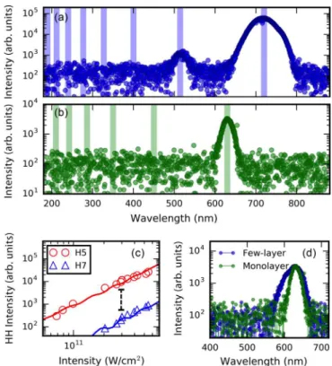 FIG. 1. (a) Band structure of graphene within the nearest- nearest-neighbor tight-binding approximation