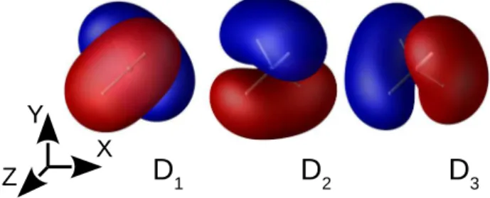 FIG. 1. MR-CIS Dyson orbitals for the three degenerate compo- compo-nents of the lowest ( 2 F 2 ) ionization channel in CH 4 