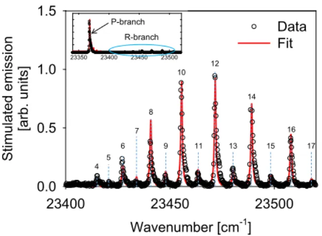 FIG. 3. Same as in Fig. 2, but for the stimulated emission that is self-seeded by the spectrally broadened third harmonic of the pump and measured in the forward direction
