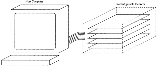 Figure 1.1  Typical  Setup  of a Reconfigurable  Computer