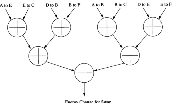 Figure 4.1  Parallelizing  Energy  Change  Calculation