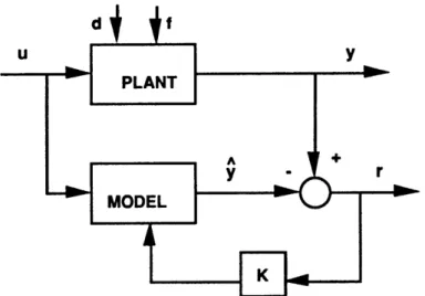 Figure  1.5:  Schematic of a Black-Box  model  with  inputs, u; outputs, y; disturbances and faults d and f,  respectively; residuals r and model parameters  K  Figure adapted from [Sprecher, 1995].