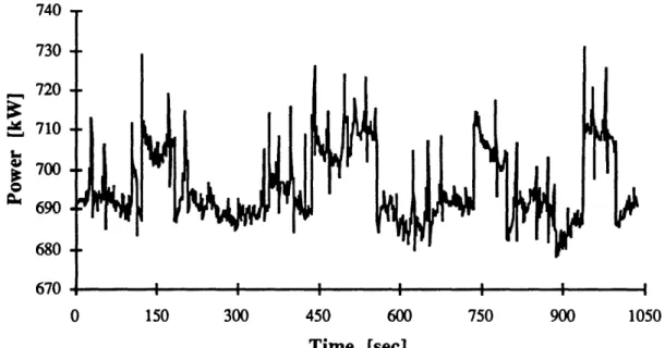 Figure  2.0a:  One-second average  power  data  logged  at the  electric  service entrance  to  a commercial  HVAC  room