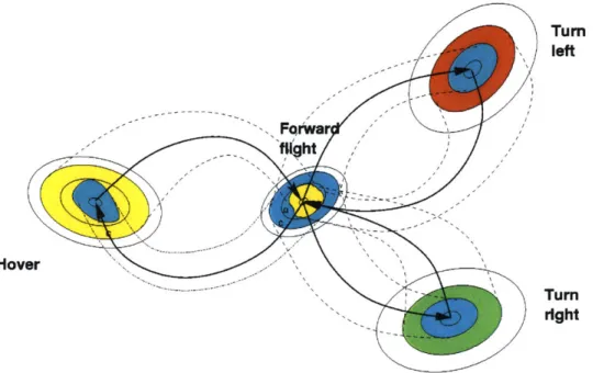 Figure 8:  The Robust Hybrid Automaton  [1]