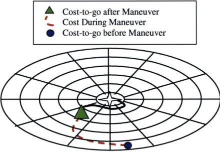 Figure 9: The Positional  Grid for the Cost Matrix [3]