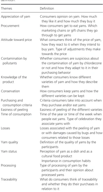 Figure 1 represents the Frequency and Relative Importance  ( I ̄ J %) of the purchasing (1) and consumption (2) criteria  of the participants.