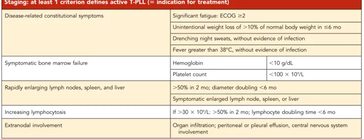 Table 4. Criteria for staging and indication of treatment in T-PLL