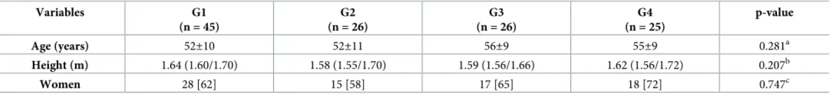 Table 1. General characteristics of human T-cell lymphotropic virus type 1 (HTLV-1)-infected and -uninfected groups (n = 122).