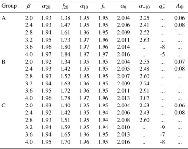 Table 4. Main properties of the MFS of the analysed fBm images.