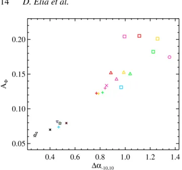 Figure 11. Plot ot the area A Φ under the MFS and above f = 1 . 5 versus