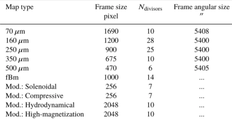 Table 1. Geometric properties of analysed frames.