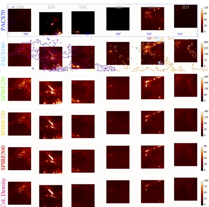 Figure 1. Each row shows the six Hi-GAL fields investigated in this paper. The instrument/band combination is specified in each row, adopting the color convention that is used throughout the rest of the paper, namely blue: 70 µ m, cyan: 160 µ m, green: 250