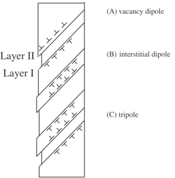 FIGURE 1 Dislocations in A, vacancy dipoles (forming an intrusion); B, interstitial dipoles (forming an extrusion); and C, tripoles (forming an intrusion ‐ extrusion pair) at the surface