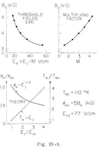 Fig.  IX-9.