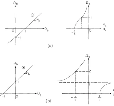 Fig.  IX-  11. Dispersion  characteristics  [(a),  b  &gt;  0;  (b),  b  &lt;  0]