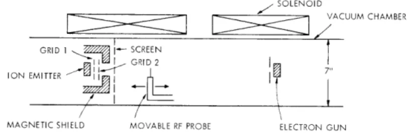 Fig.  IX-1.  Schematic  of  experimental  configuration.