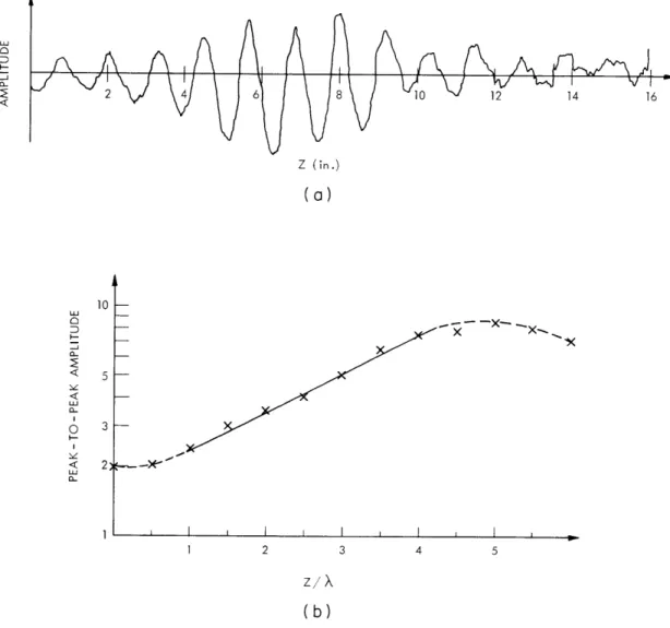 Fig.  IX-5.
