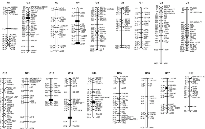 Fig 5. Genetic linkage map of rubber tree and QTL associated with the sensitivity/insensitivity to C