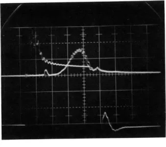 Fig.  XX-9.  Synchroscope  (Video)  output  and  voltage  pulses applied  to  the  sample  as  a  function  of  time.