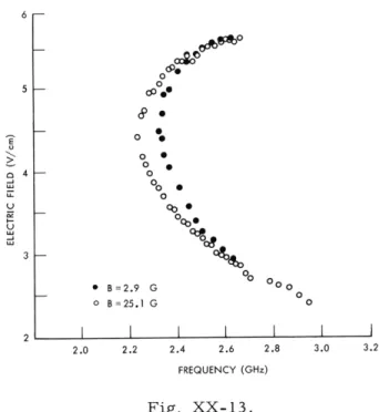 Fig.  XX-12.