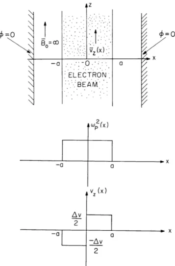 Fig.  IX-1.  Geometry  of  the  step-beam.