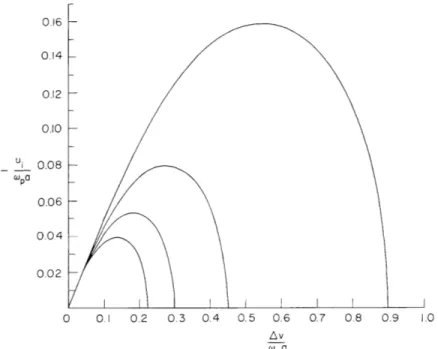 Fig. IX-7.  -u./w  a vs  Av/w a  for