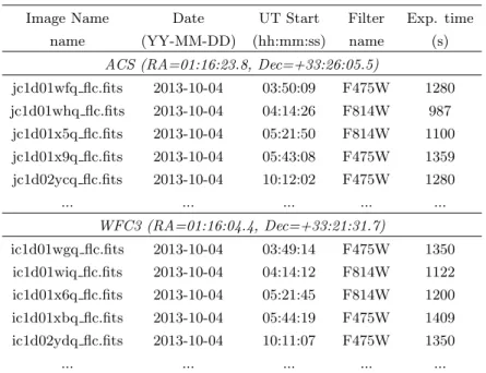 Table A2 . Observing log for And II.