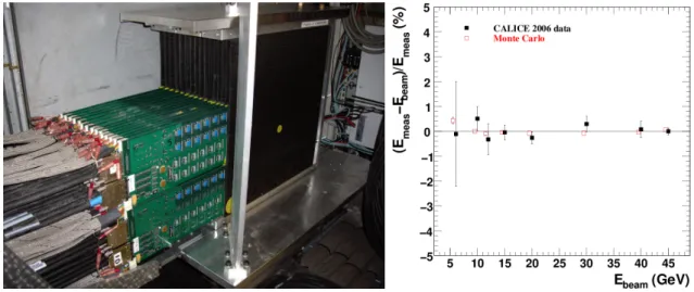 Figure 4: Left: The SiW Ecal physics prototype detector. Right: Residuals from a linear response for both, data and simulation.