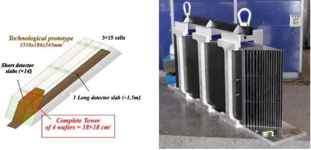 Figure 7: Left: Schematic view of the technological prototype with dimensions. Right: Me- Me-chanical structure of the technical prototype.