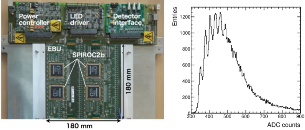Figure 14: Left: One ECAL base unit (EBU) with the control unit. Four SPIROC2b are on EBU