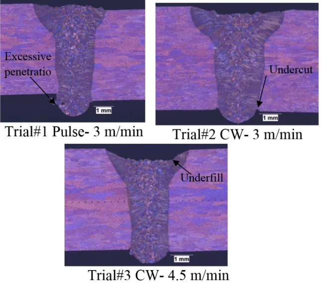 Figure 2. Weld transverse cross sections at different welding parametres.