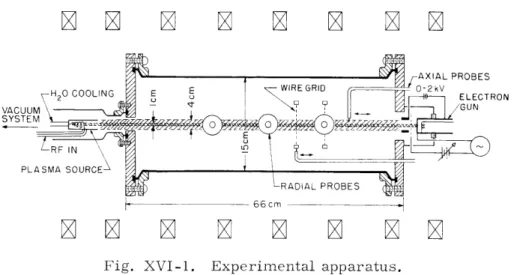 Fig.  XVI-1.  Experimental  apparatus.