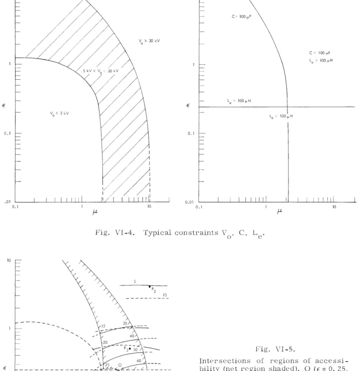 Fig.  VI-4.  Typical  constraints  V  ,  C,  L e