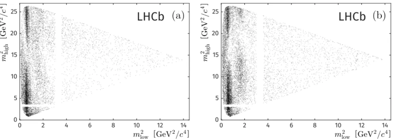 Figure 1: Dalitz-plot distributions for (a) B + and (b) B − candidate decays to π ± π + π − 