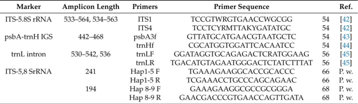 Table 6. Primer list. For each nuclear and chloroplast marker, the amplicon length, primer names, primer sequences, annealing temperature and reference source are reported