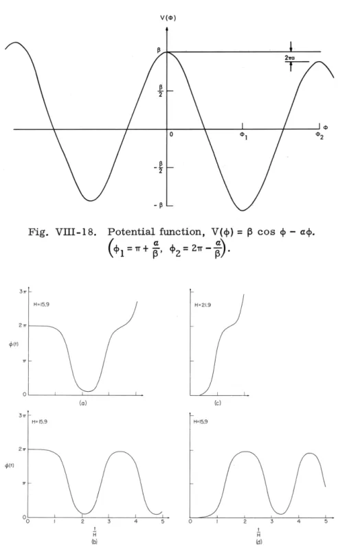 Fig.  VIII-19.  Numerical  solutions  of phase  trajectories,  4(t),  with  the d4