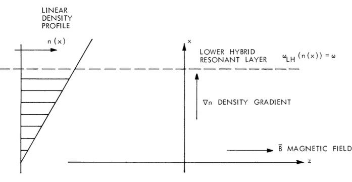 Fig.  VIII-1. Geometry  of  the  problem  for  Vn  I  B.