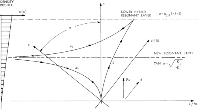 Fig.  VIII-4.  The  new  signal  paths  have  significant  differences  from  those  of  the  less general  case