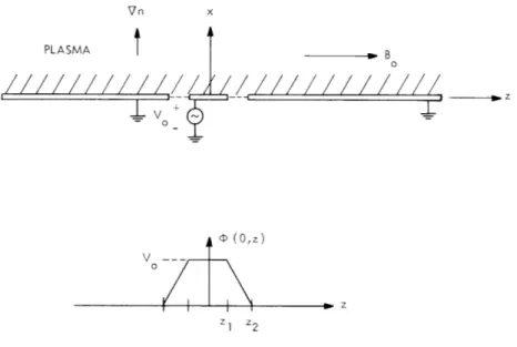 Fig.  VIII-5. Electrode  geometry  and  boundary  potential.