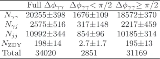 TABLE I: The numbers of γγ (N γγ ), γj +jγ (N γj ), jj (N jj ), and ZDY (N ZDY ) events and their total