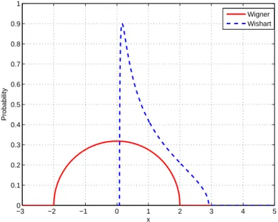 Figure 2-3. A representative computation using the random matrix calculator.
