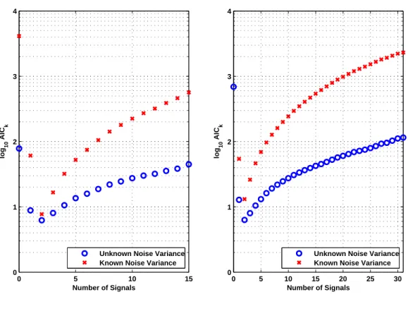 Figure 3-5. Sample realizations of the proposed criterion when λ 1 = 10, λ 2 = 3 and λ 3 = 