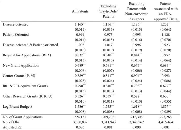 Table G2: Discrete-time Hazard Specifications, with publicly available data 