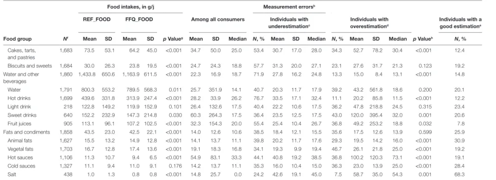 TaBle 1 | Continued