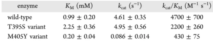 Table 3. Steady State Kinetic Parameters