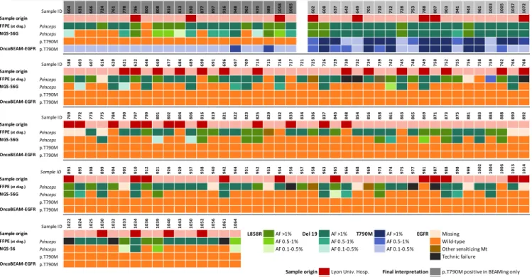 FIGURE 2  Correlation of p.T790M allelic frequency between  the OncoBEAM™‐epidermal growth factor receptor (EGFR) assay and  the NGS‐56G assay