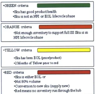 Figure  12:  VMI  Hub  Guidance  sample  sheet