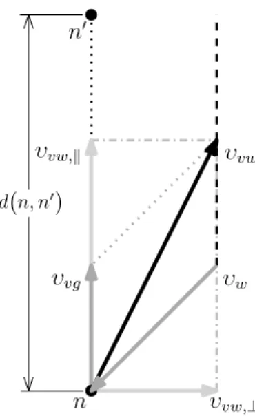 Figure 5. Vehicle velocity vector components relative to the ground and to the wind.