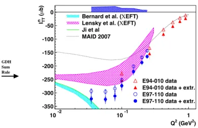 Figure 4: I n TT (Q 2 ) with (filled circles) and without (open circles) the estimated unmeasured low-x contribution.